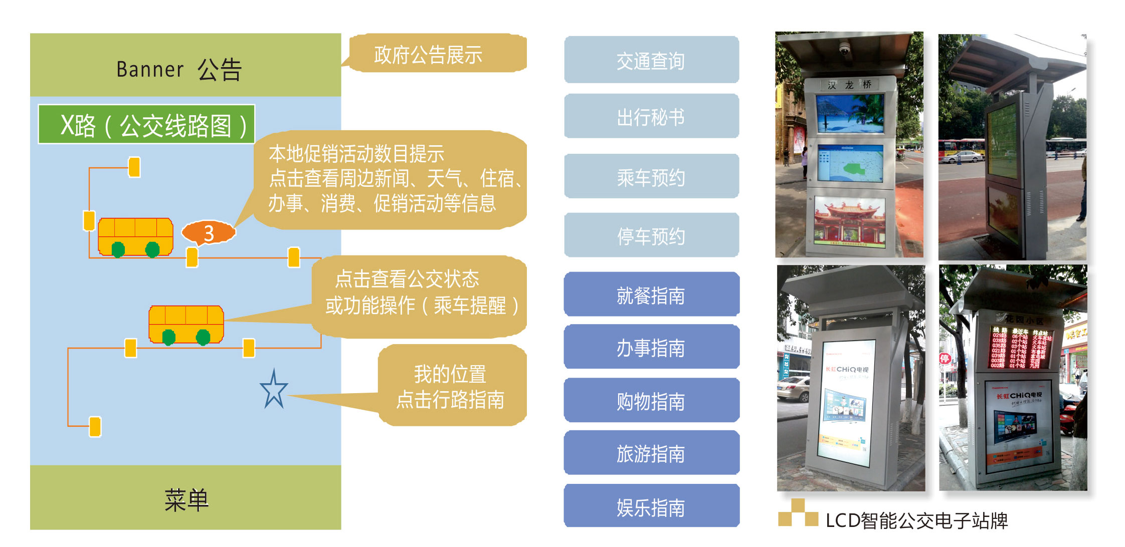 长虹智能公交系统